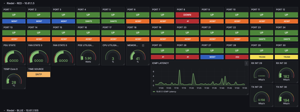Monitoring_reseau Monitoring_reseau